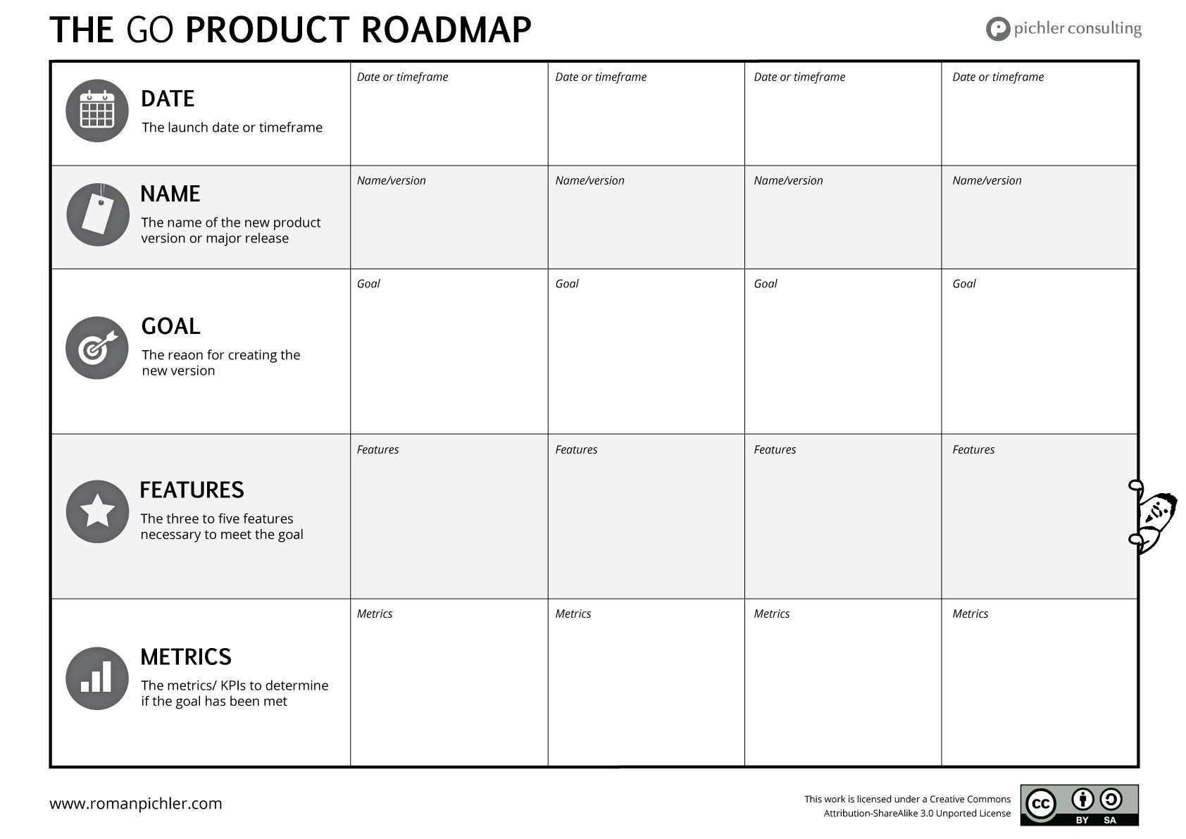 The GO Product Roadmap