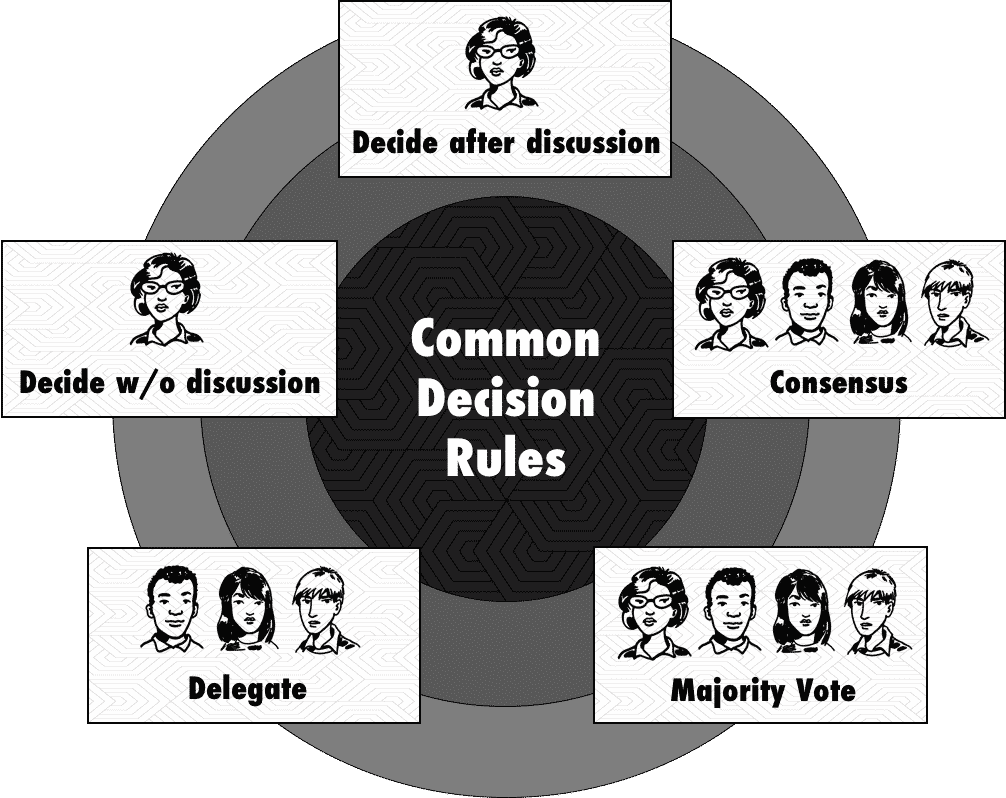 Use Decision Rules to Make Better Product Decisions Roman Pichler