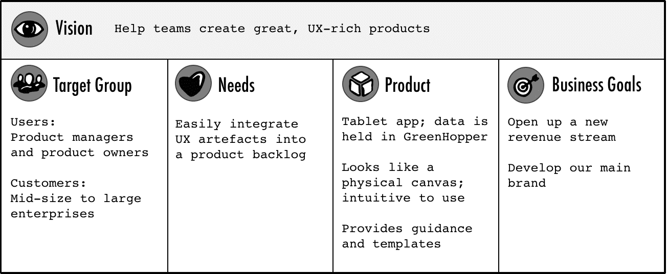 A Sample Product Vision Board