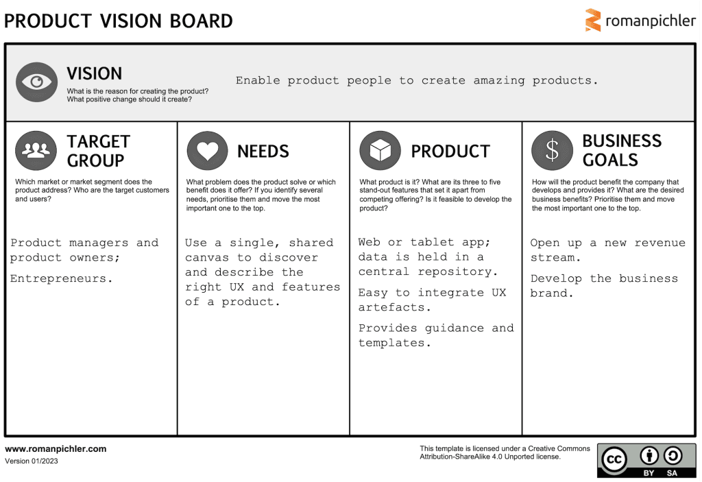 Sample Product Vision Board
