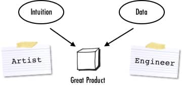Data and Intuition in Product Management