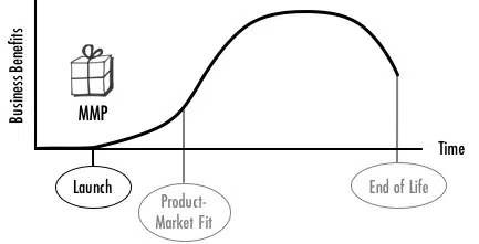 Minimal Marketable Product and the Product Life Cycle
