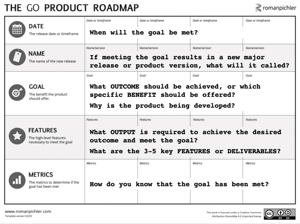 The GO Product Roadmap