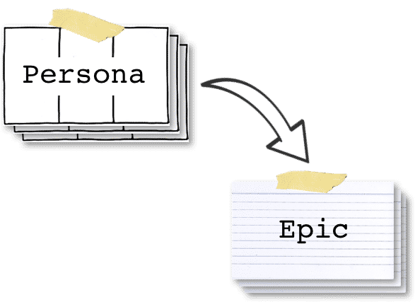 Persona and Epic