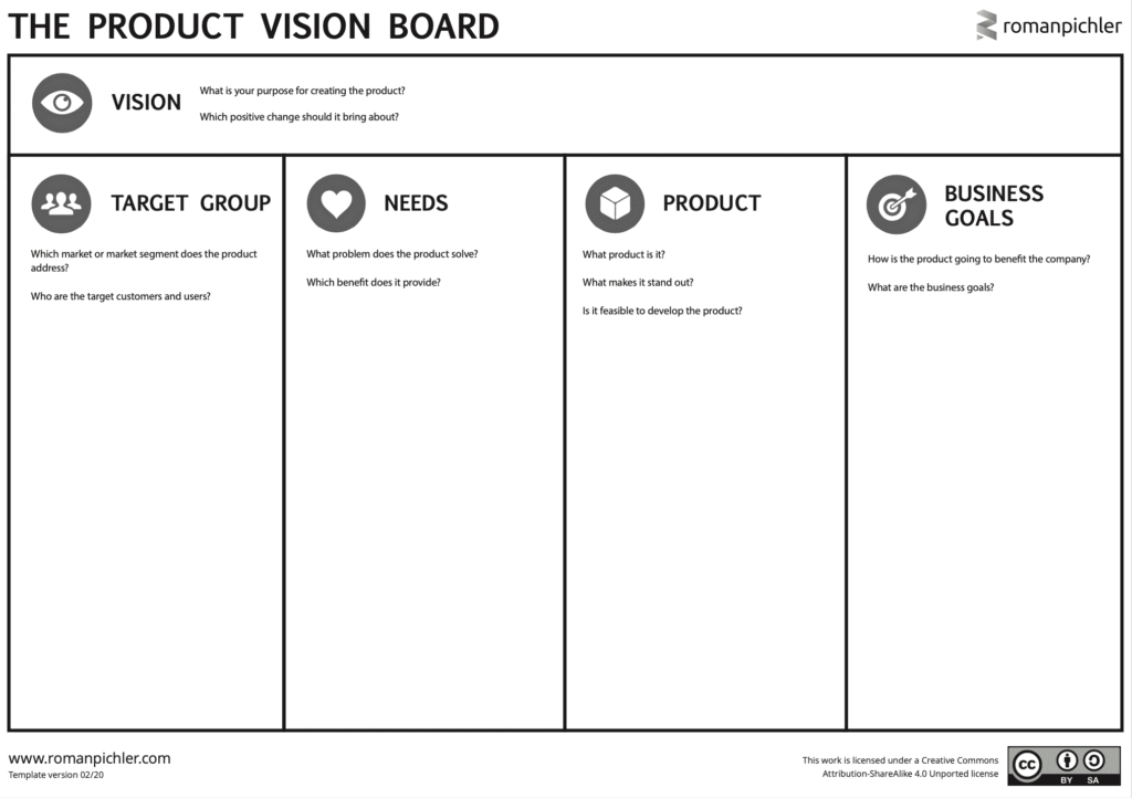 Product vision board