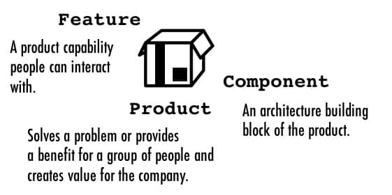 Product vs. Feature and Component