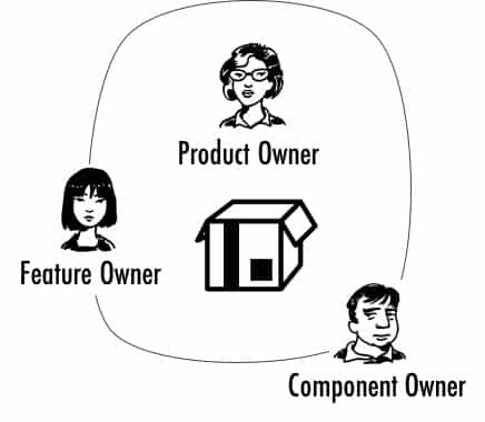 Product owner, feature owner, and component owner