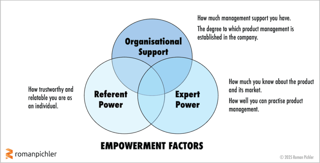 Three Empowerment Factors in Product Management