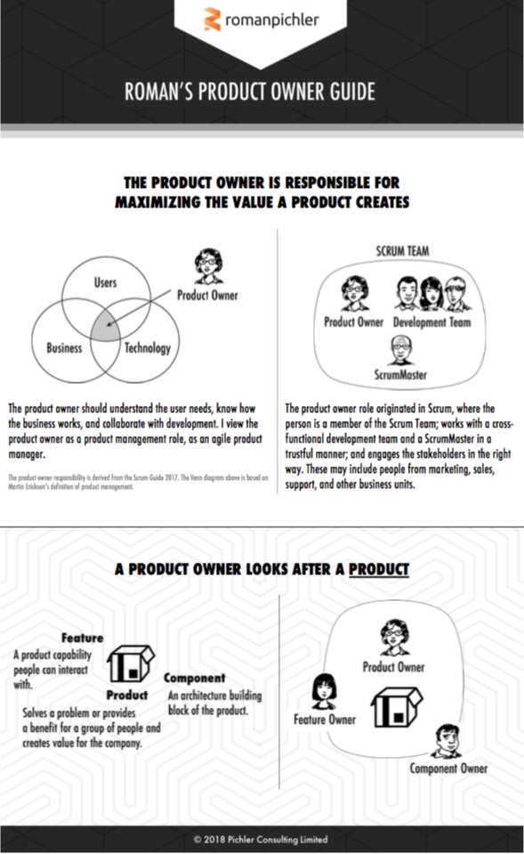 Download Product Owner Guide by Roman Pichler