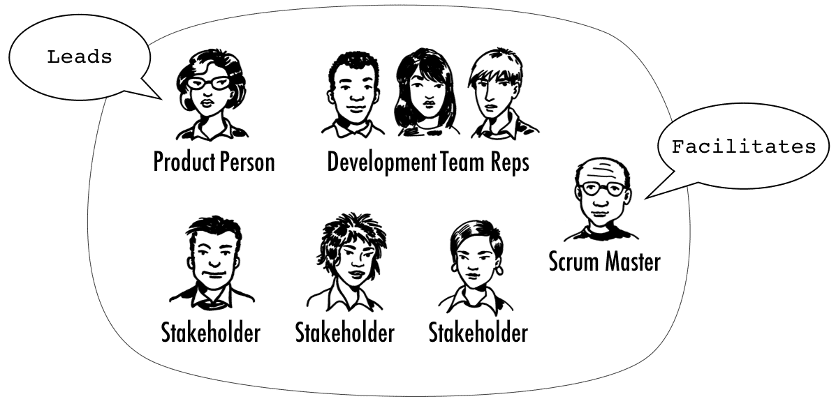 Product Discovery Team