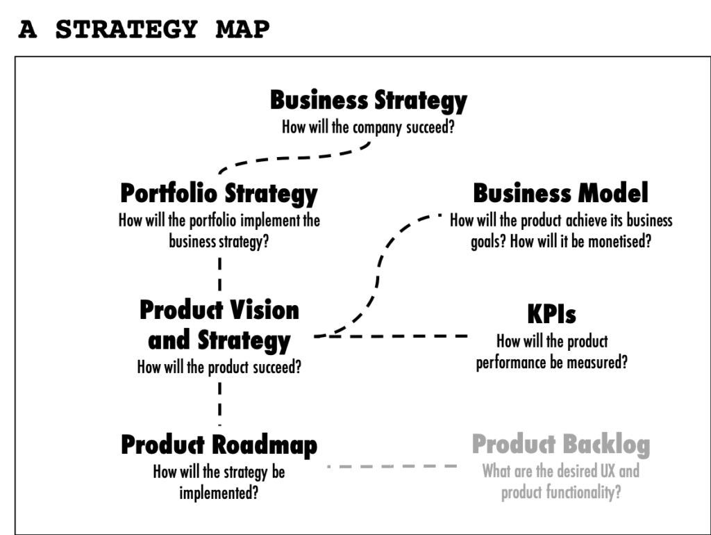 A Sample Strategy Map