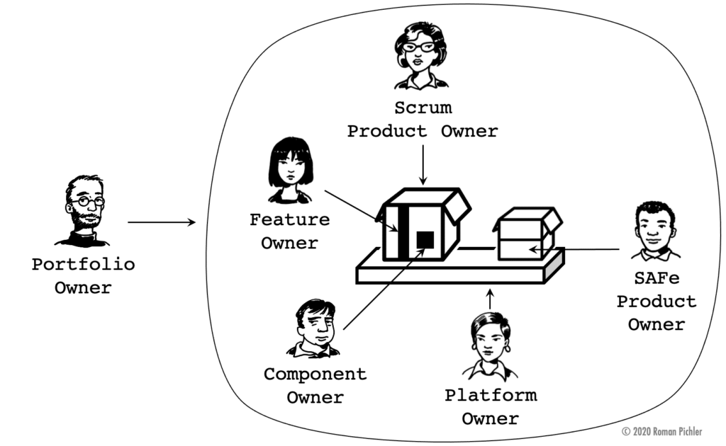 Six Types of Product Owners