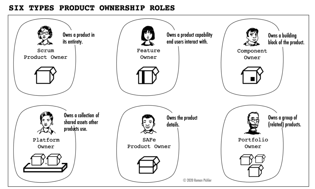 Six Product Ownership Roles