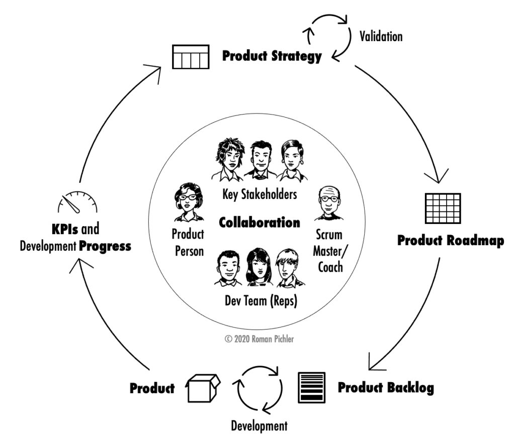 Product Strategy Cycle