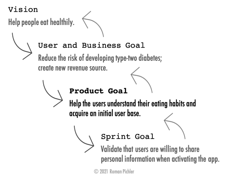 Product Goals in Scrum Roman Pichler