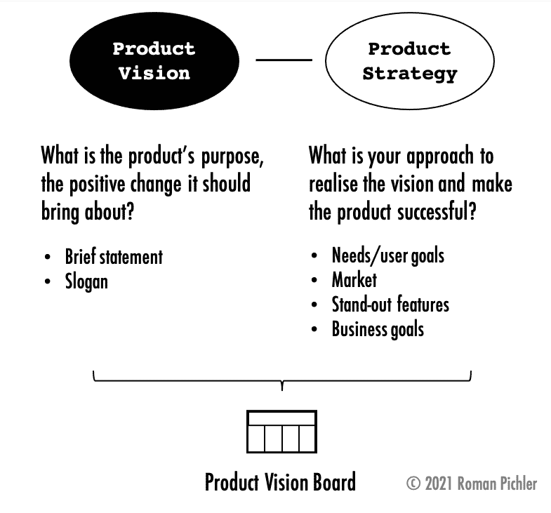 Product vision vs product strategy