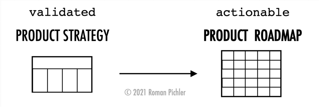 Product Strategy Precedes Product Roadmap