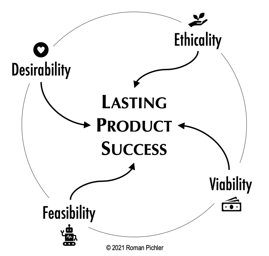 Product success factors