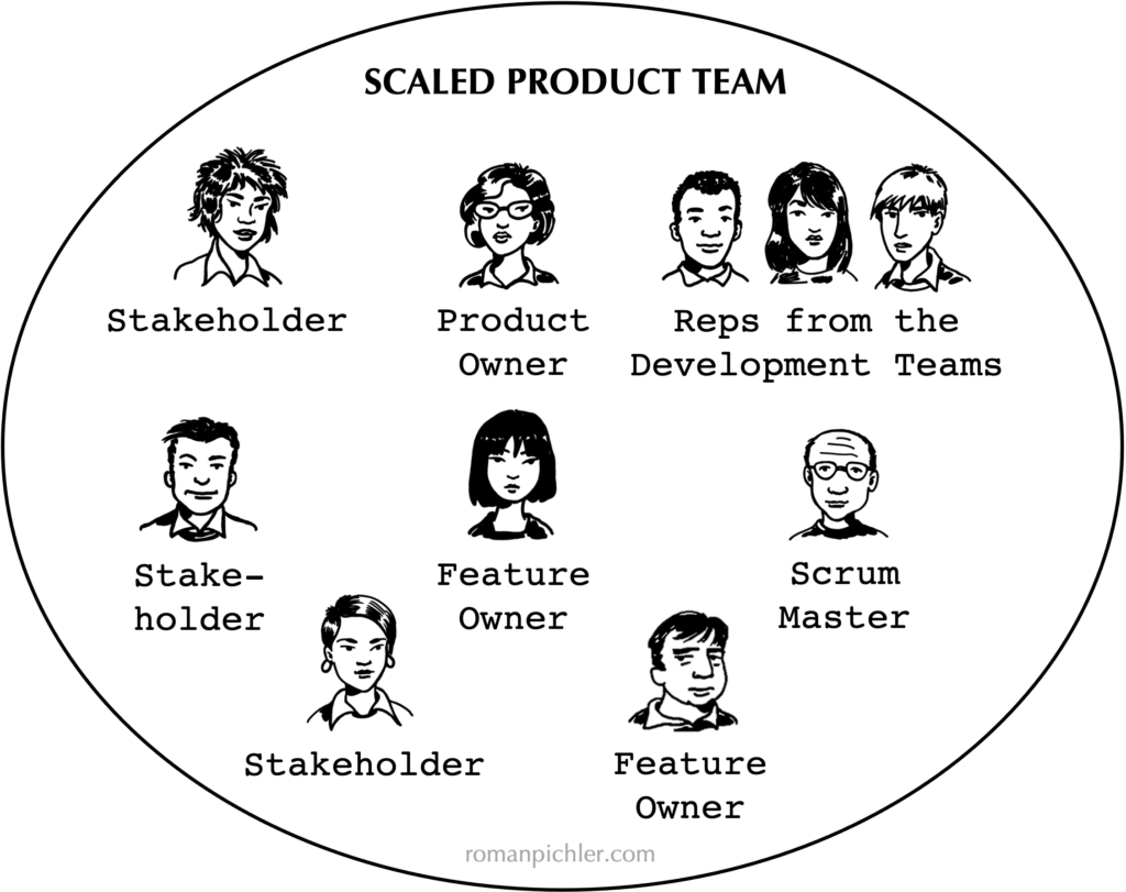 Scaled Product Team