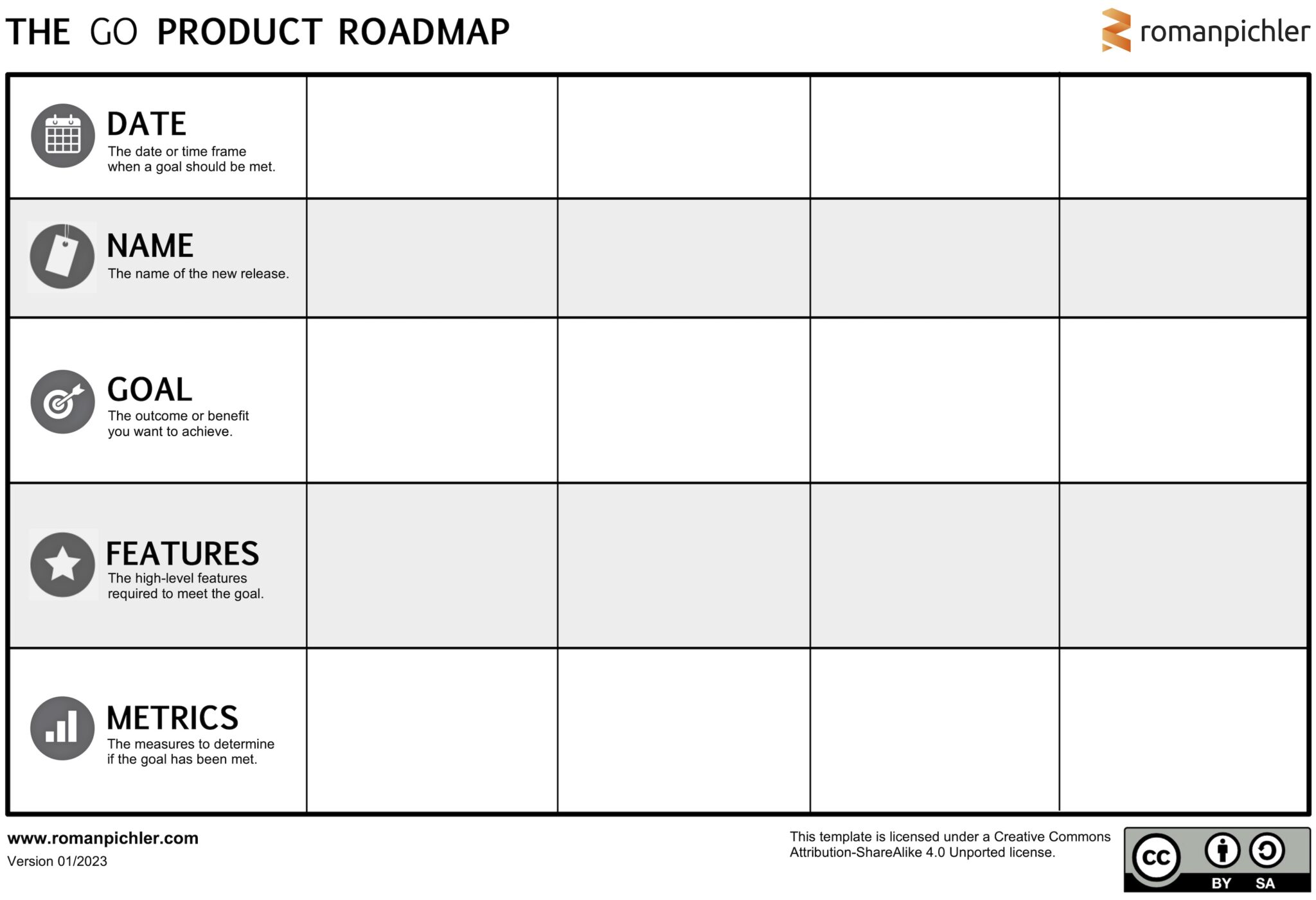 Product Roadmap FAQs | Roman Pichler