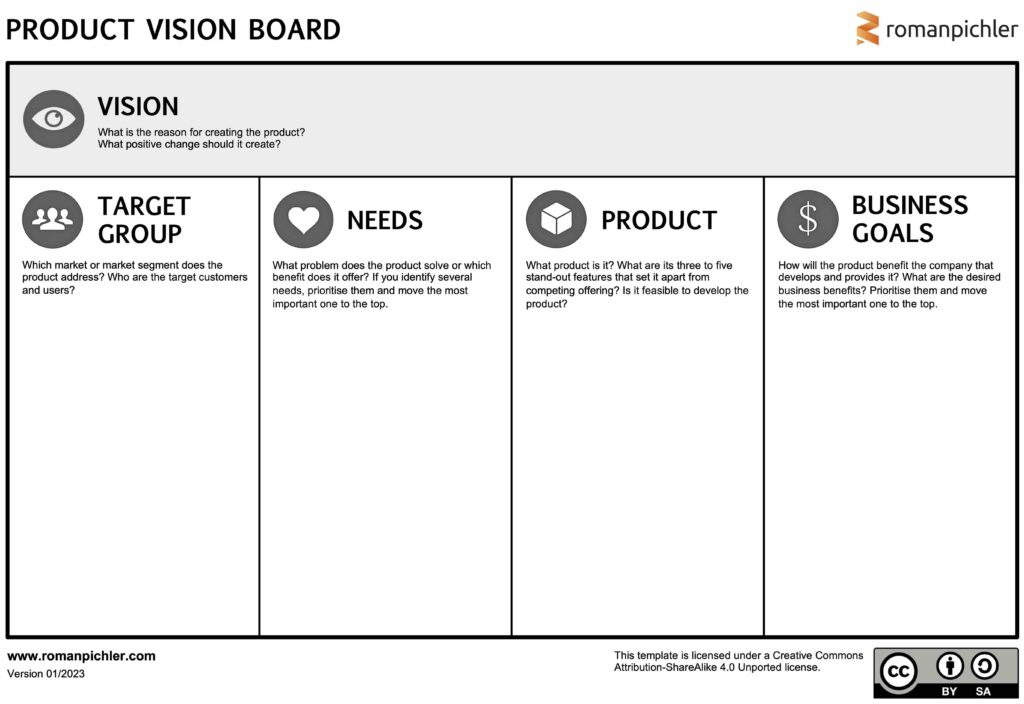 The Product Vision Board