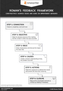 Romans Feedback Framework