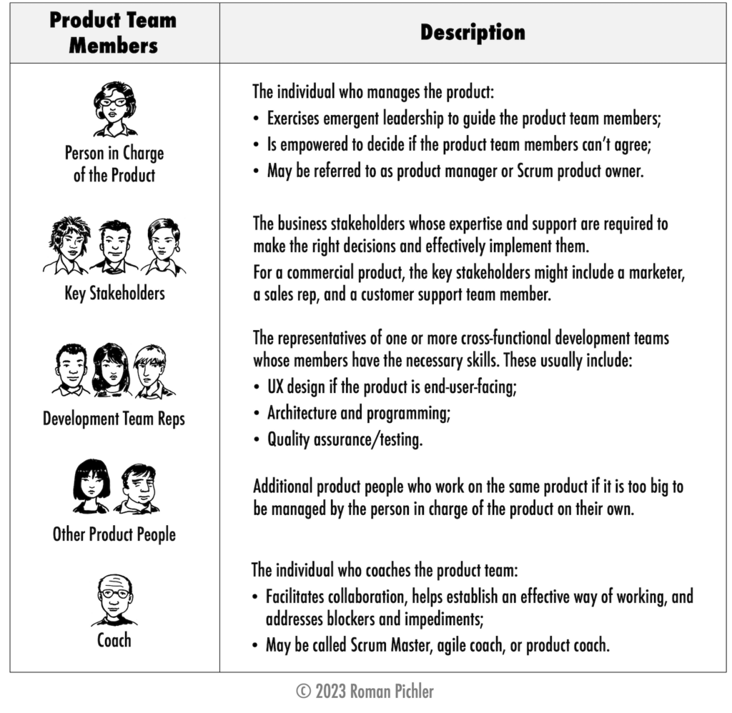 Product Team Members