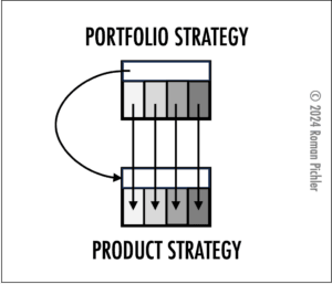 The Product Strategy and the Portfolio Strategy