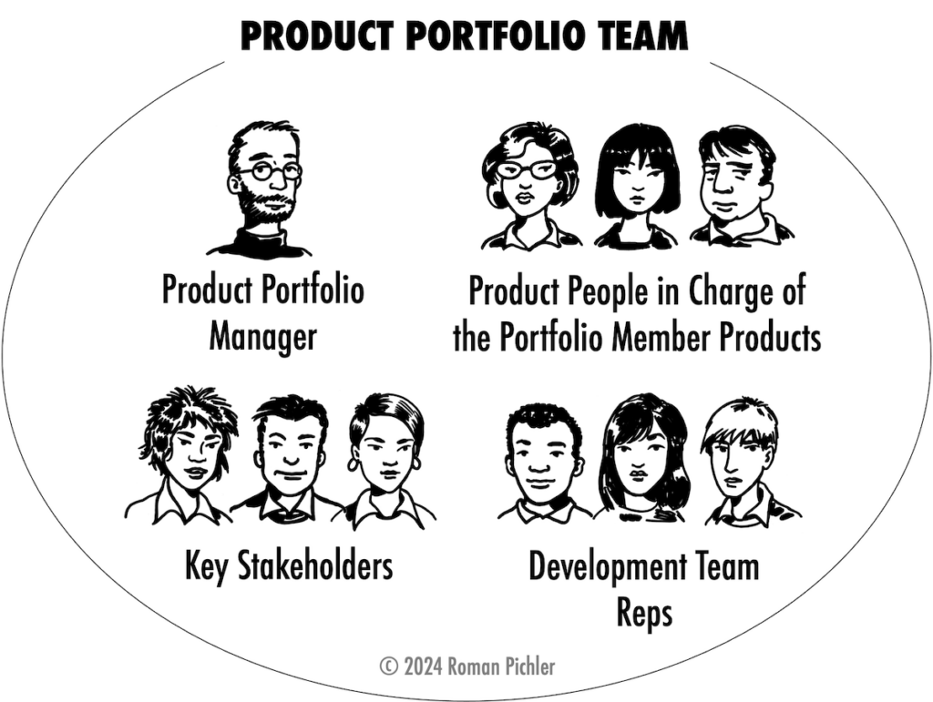 The Product Portfolio Team