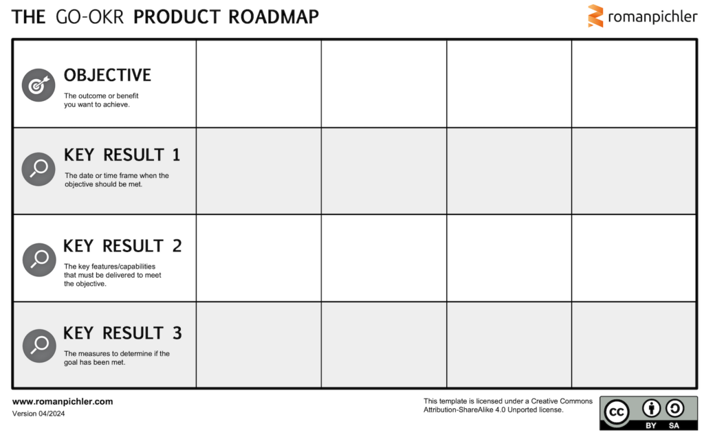 The GO-OKR Product Roadmap