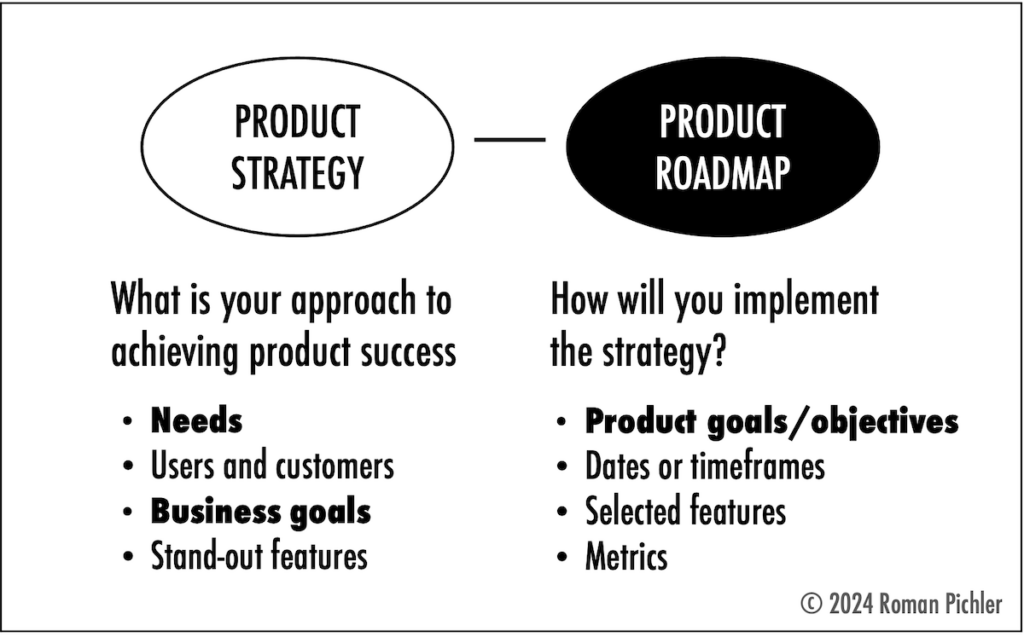 Product Strategy and Product Roadmap