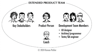 Extended Product Team with Coach