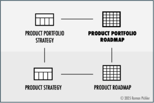 Portfolio Strategy and Roadmap