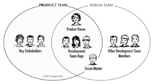 Product Team vs. Scrum Team