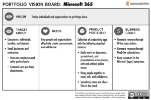 A Sample Product Portfolio Strategy