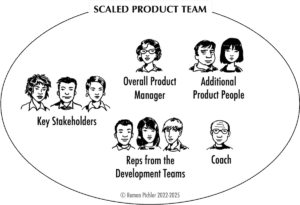 Scaled Product Team