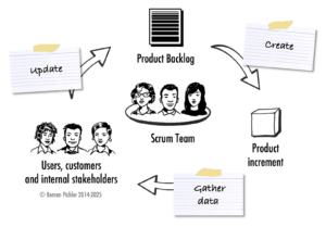 The Product Backlog as a Discovery and Delivery Tool 