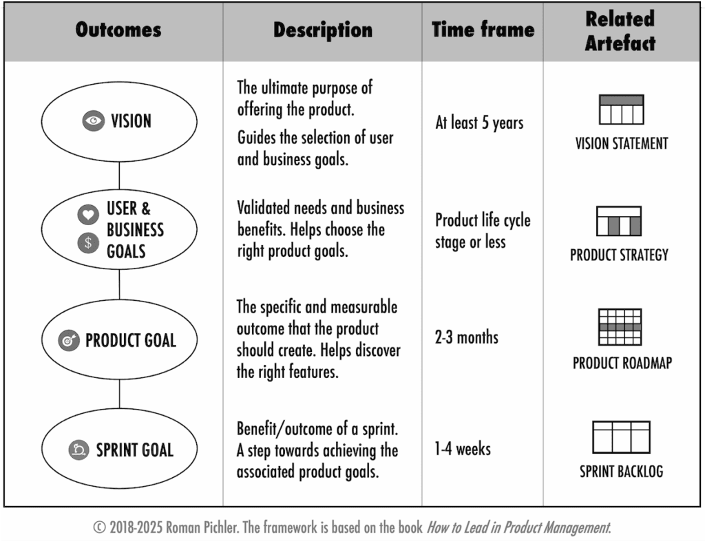 Goal-Setting Framework