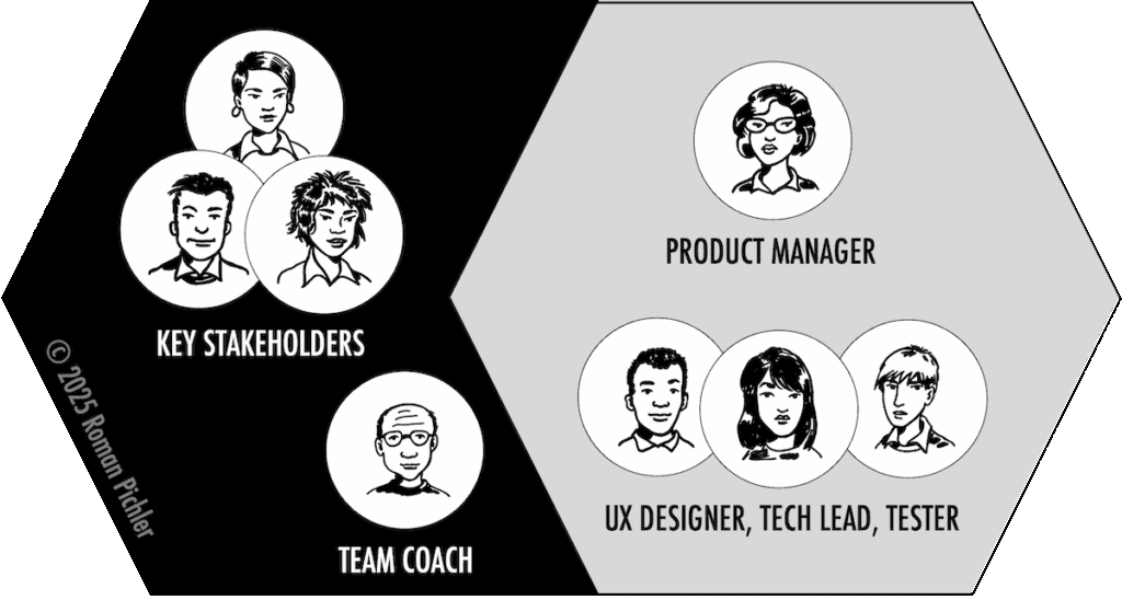 Extended Product Team with Key Stakeholders and Team Coach