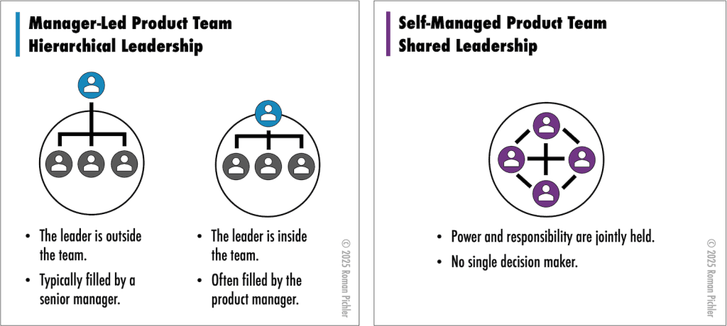 Manager-led vs. self-managing product teams