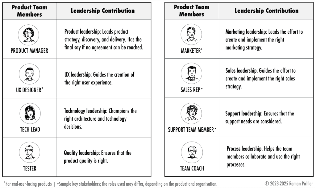 Product Team Members and Leadership Contributions