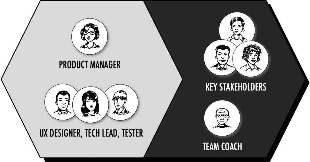 Product Team Members (Core and Extended)