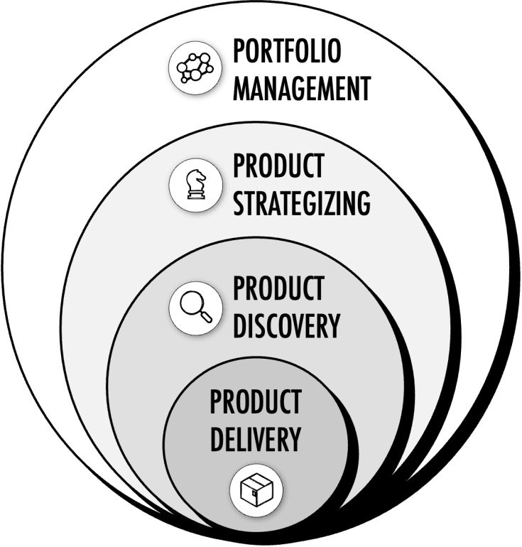 Product Model First Principles Succeeding with the Product Operating Model | Roman Pichler