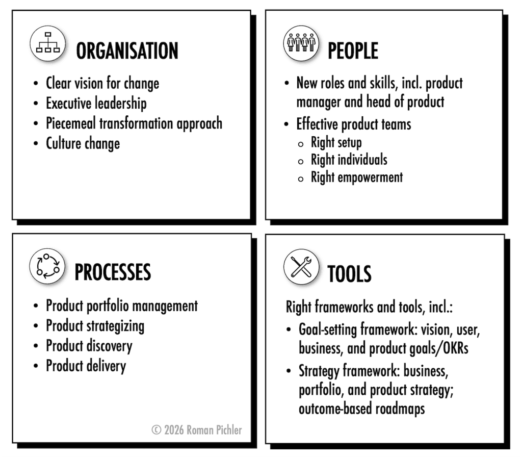 Four Aspects of a Successful Product Operating Model Implementation