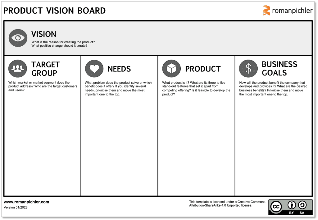 Product Vision Board