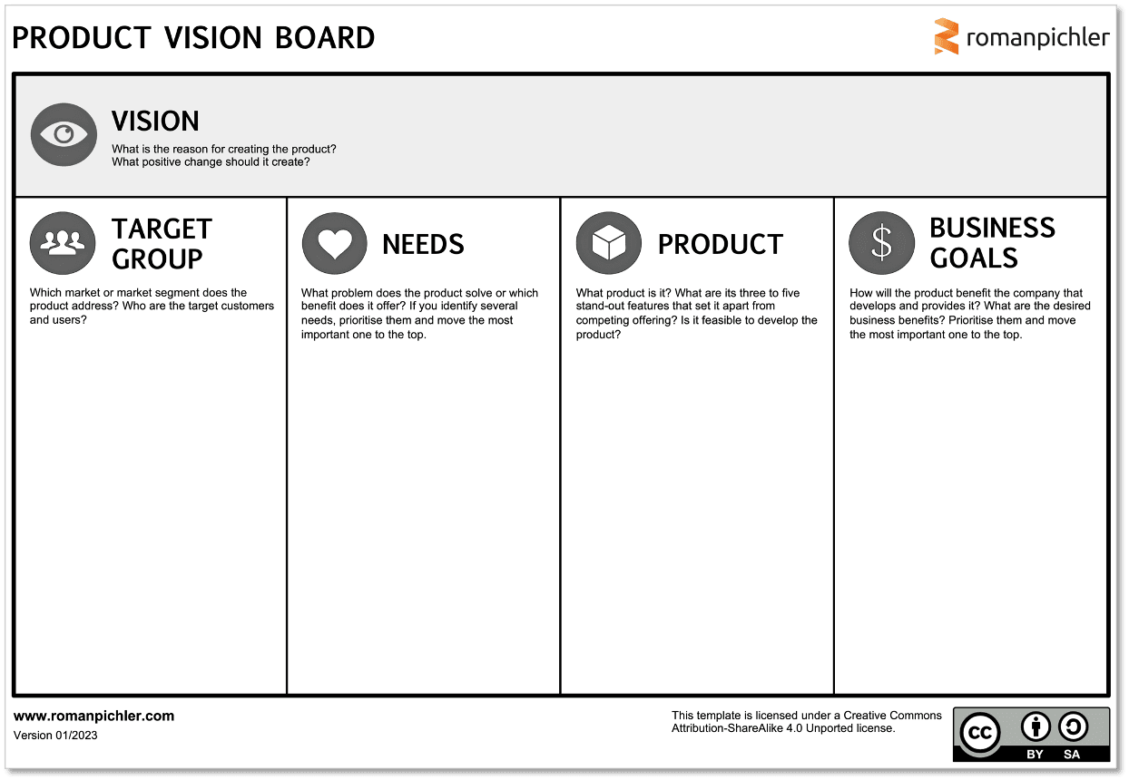 The Official Product Vision Board