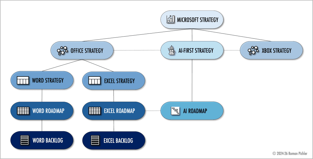 Sample Application of the Strategy Stack