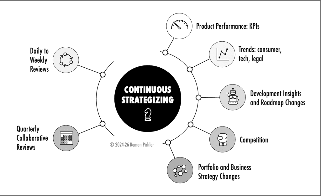 Continuous Strategizing