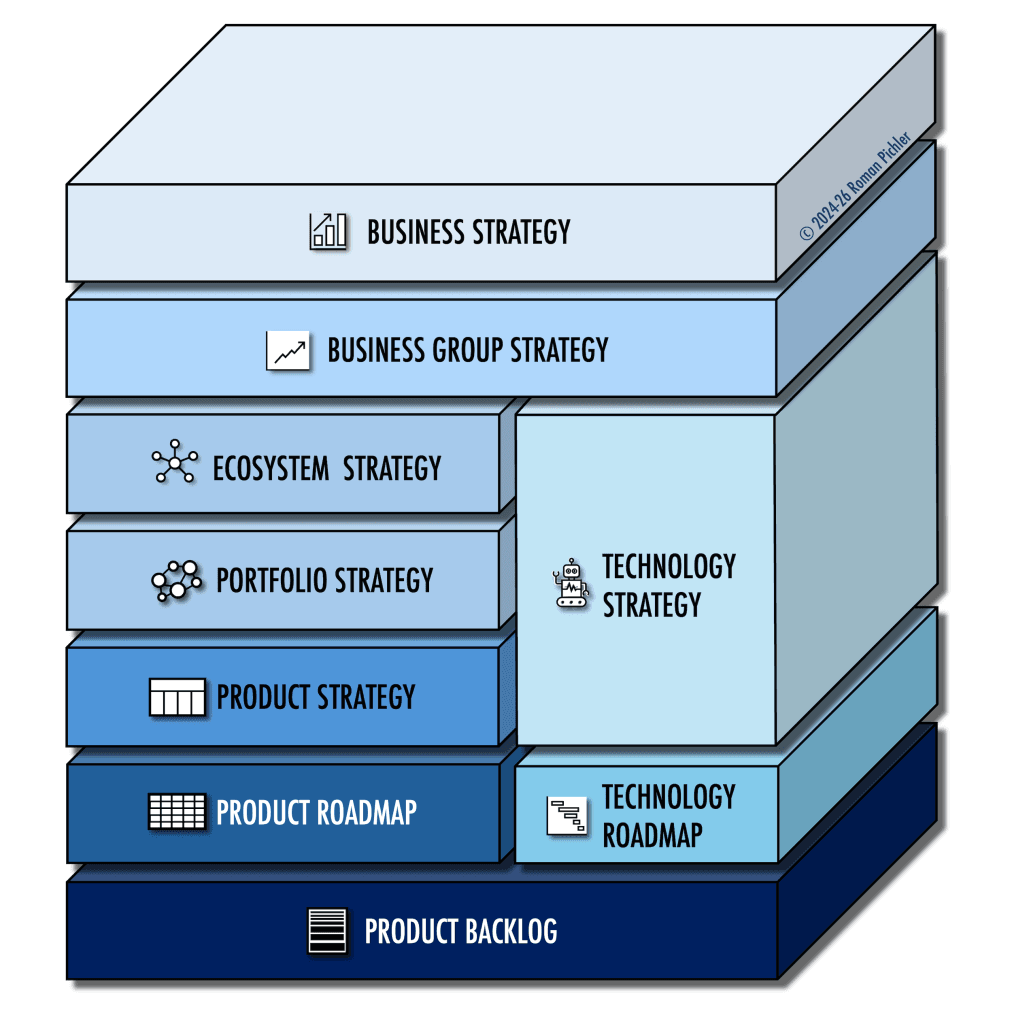 A Strategy Stacks for a Large Enterprise