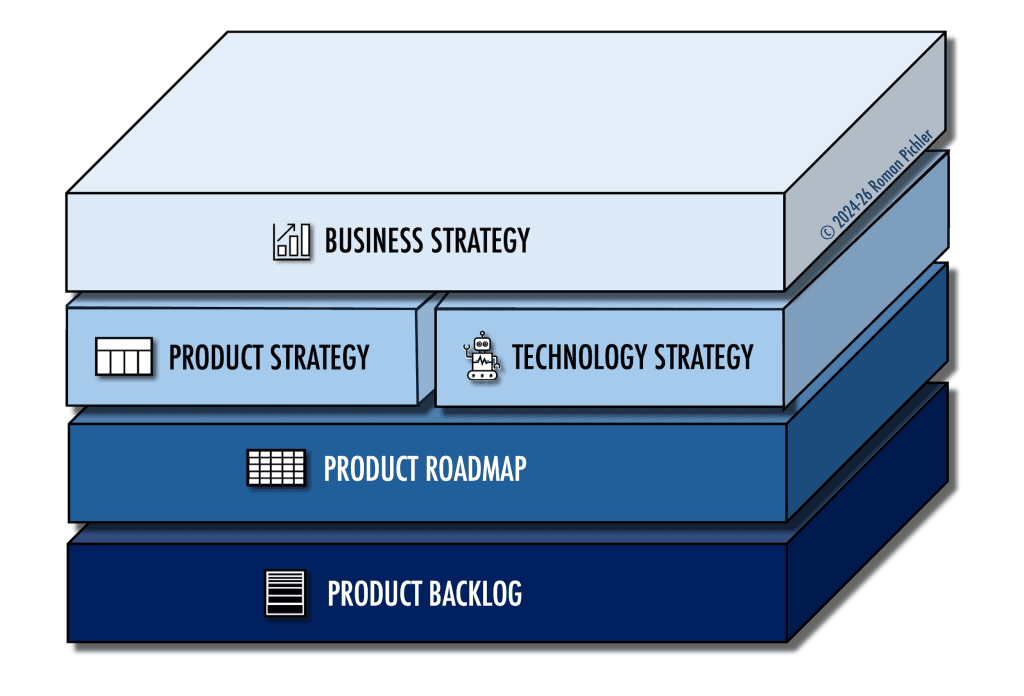 Ownership of the Strategy Stack Elements